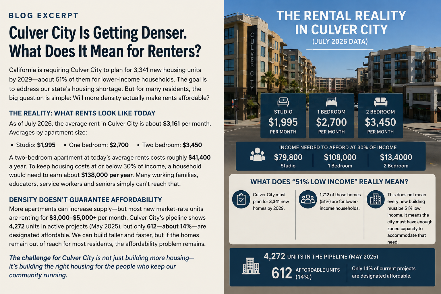 What Does It Really Mean When We Say 51% of Culver City's Housing Allocation Is "Low Income"?