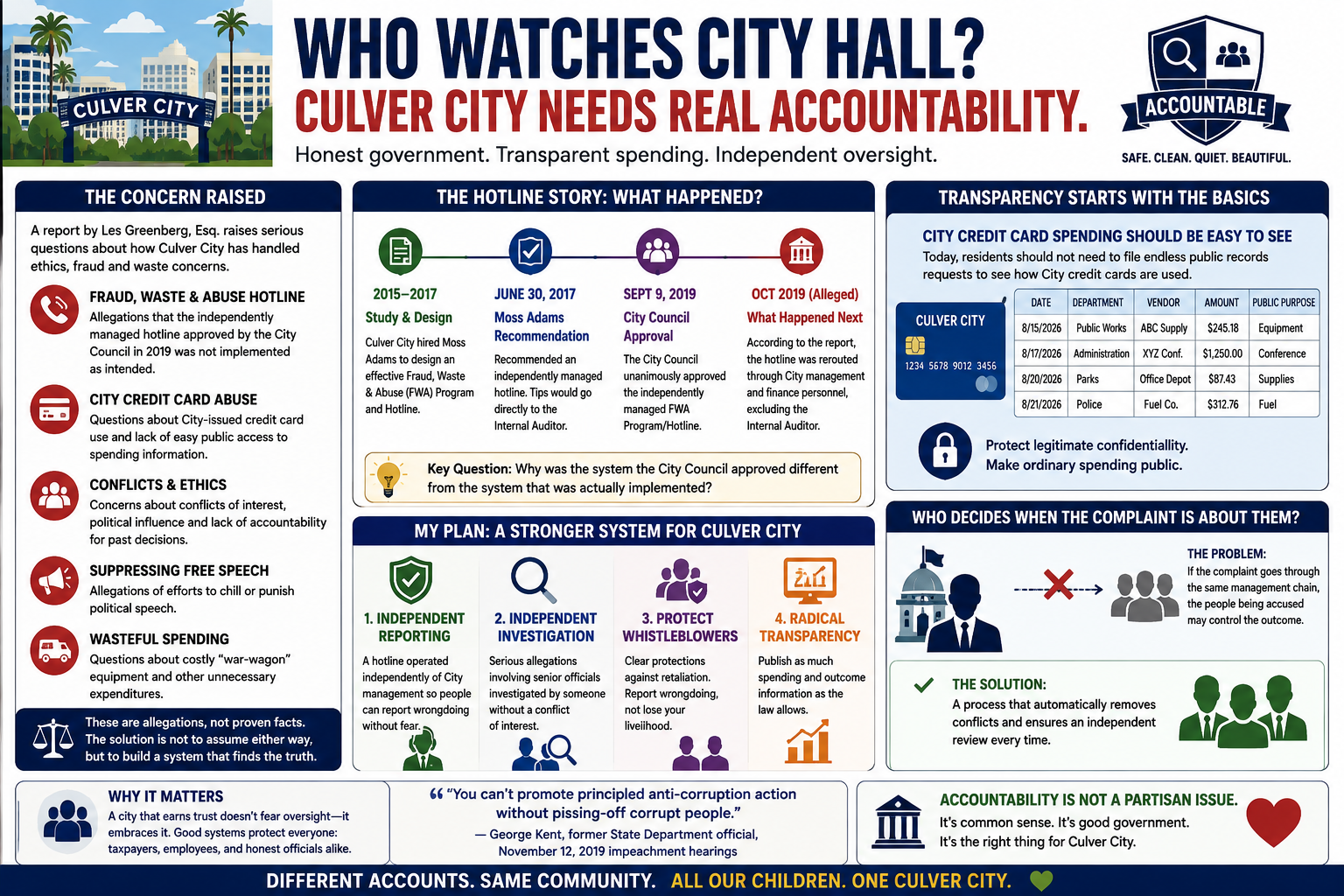 The Strange World of Politics - Episode 16: Who Watches City Hall? Culver City Needs a Truly Independent Ethics and Fraud Hotline