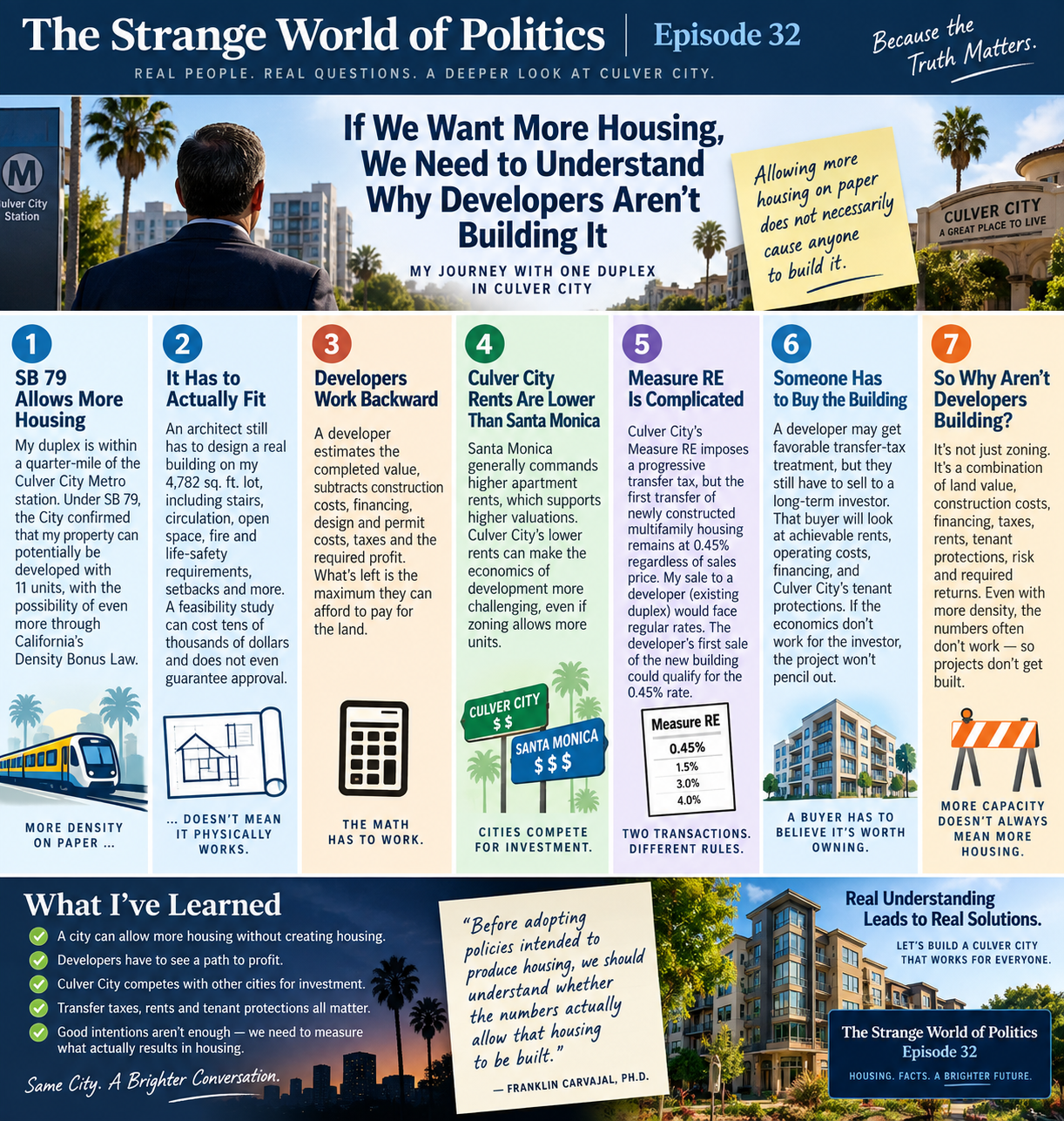 The Strange World of Politics — Episode 33: If We Want More Housing, We Need to Understand Why Developers Aren't Building It
