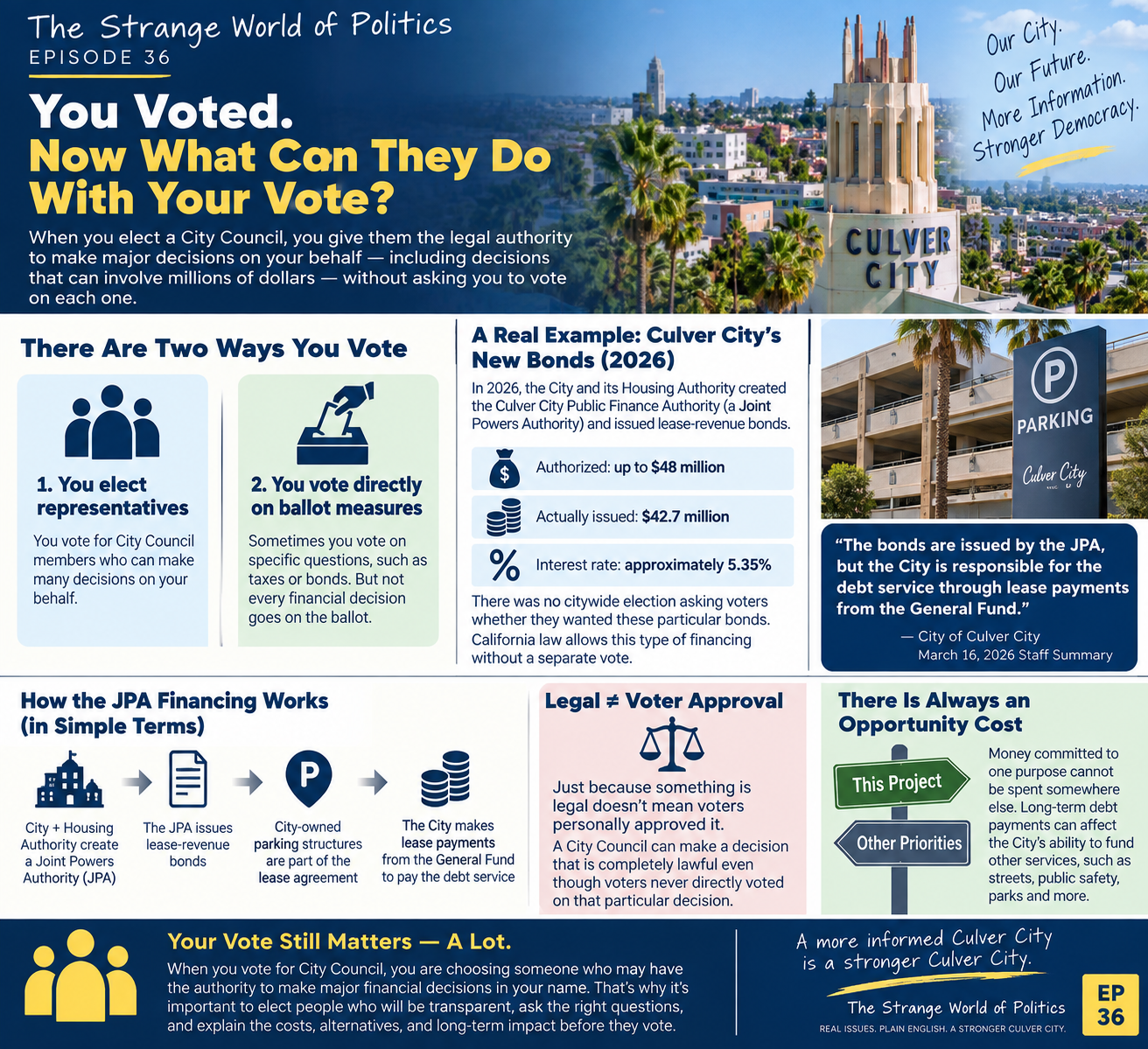 The Strange World of Politics — Episode 37: You Voted. Now What Can They Do With Your Vote?
