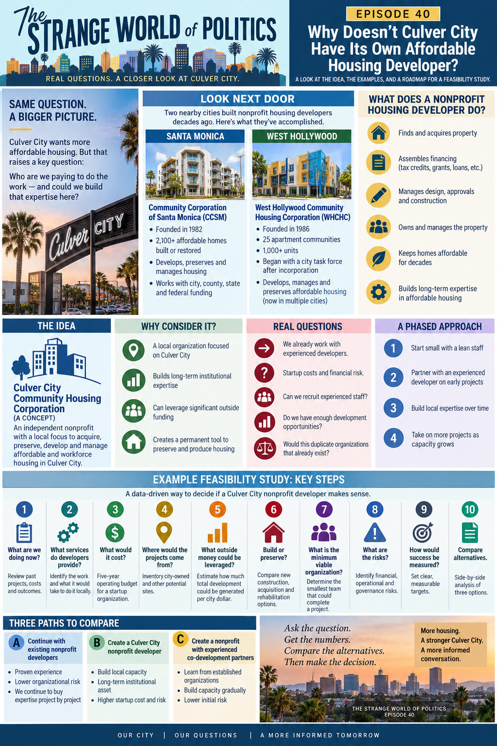 The Strange World of Politics — Episode 40: Why Doesn’t Culver City Have Its Own Affordable Housing Developer?