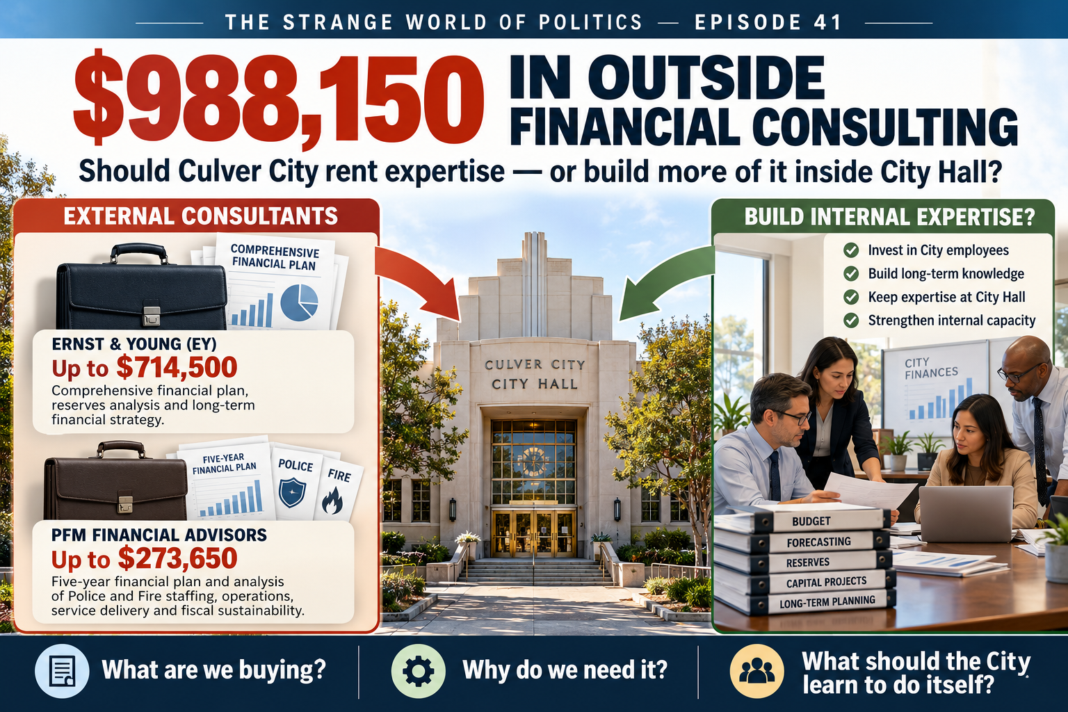 THE STRANGE WORLD OF POLITICS — EPISODE 41: Why Is Culver City Paying Outside Consultants Almost $1 Million to Study Its Finances?