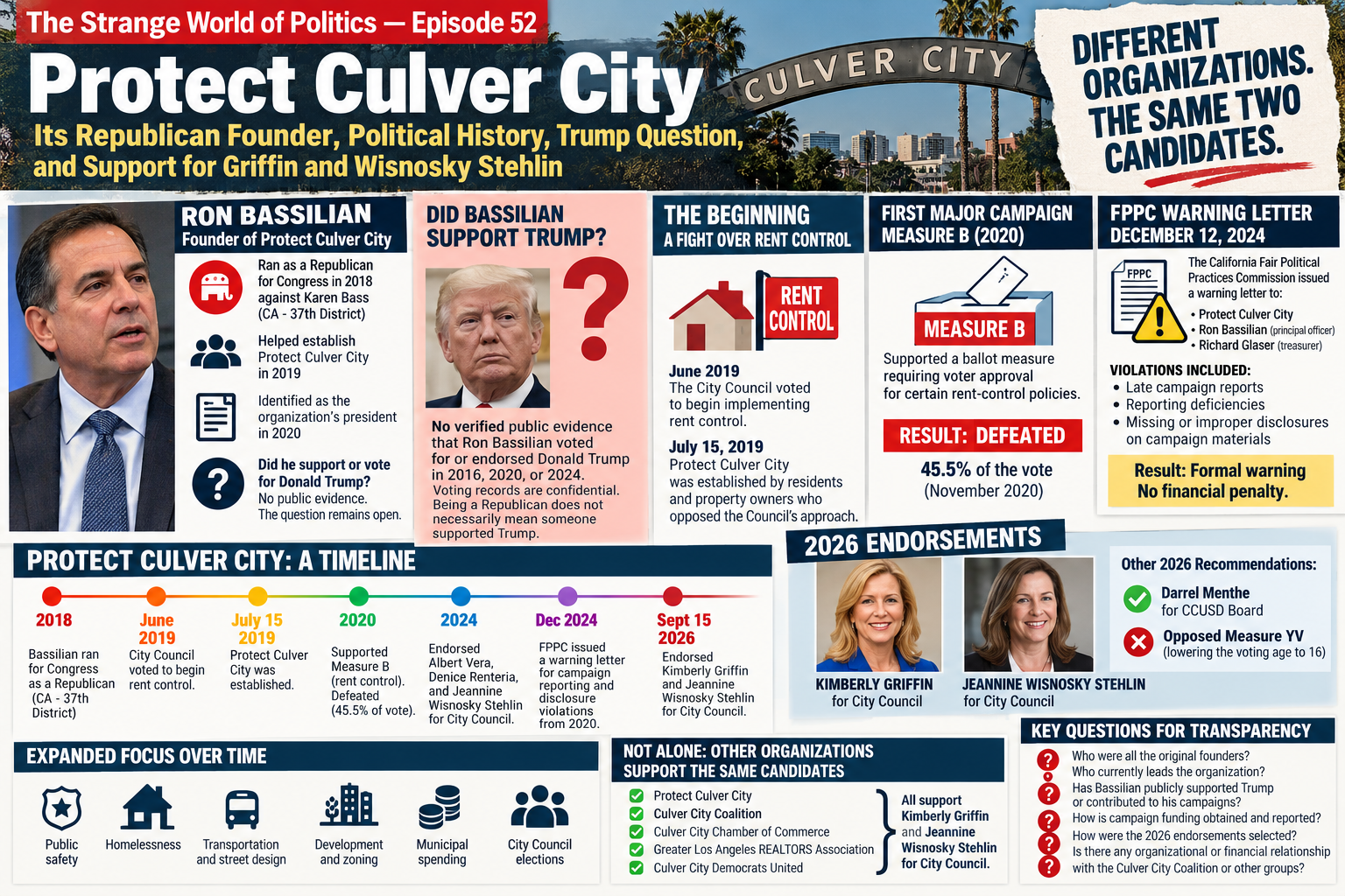 The Strange World of Politics — Episode 52: Protect Culver City: Its Republican Founder, Political History, Trump Question, and Support for Griffin and Wisnosky Stehlin