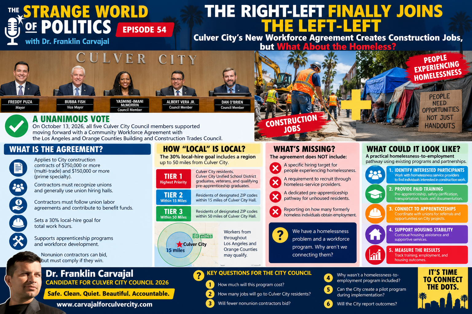 The Strange World of Politics — Episode 54: The Right-Left Finally Joins the Left-Left: Culver City's New Workforce Agreement Creates Construction Jobs, but What About the Homeless?
